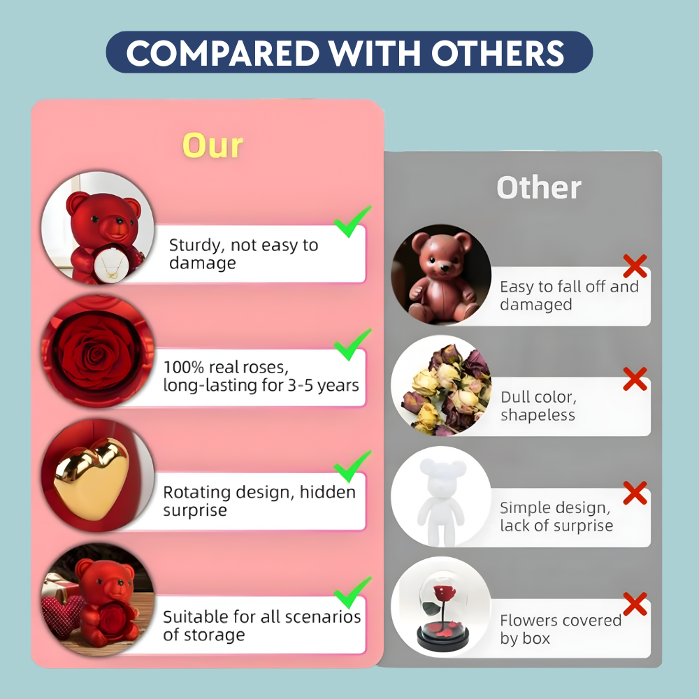 Rotating Rose Teddy Bear Box