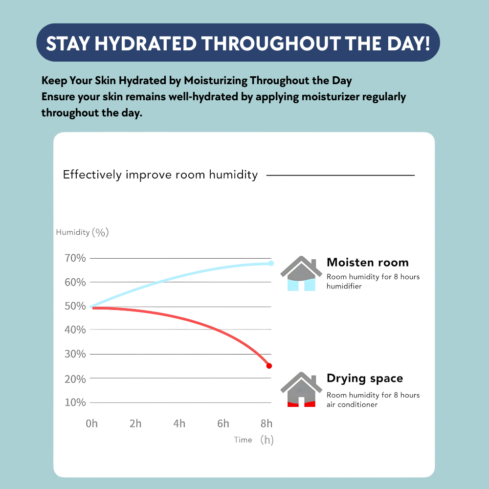 Anti-Gravity Humidifier with LED Clock
